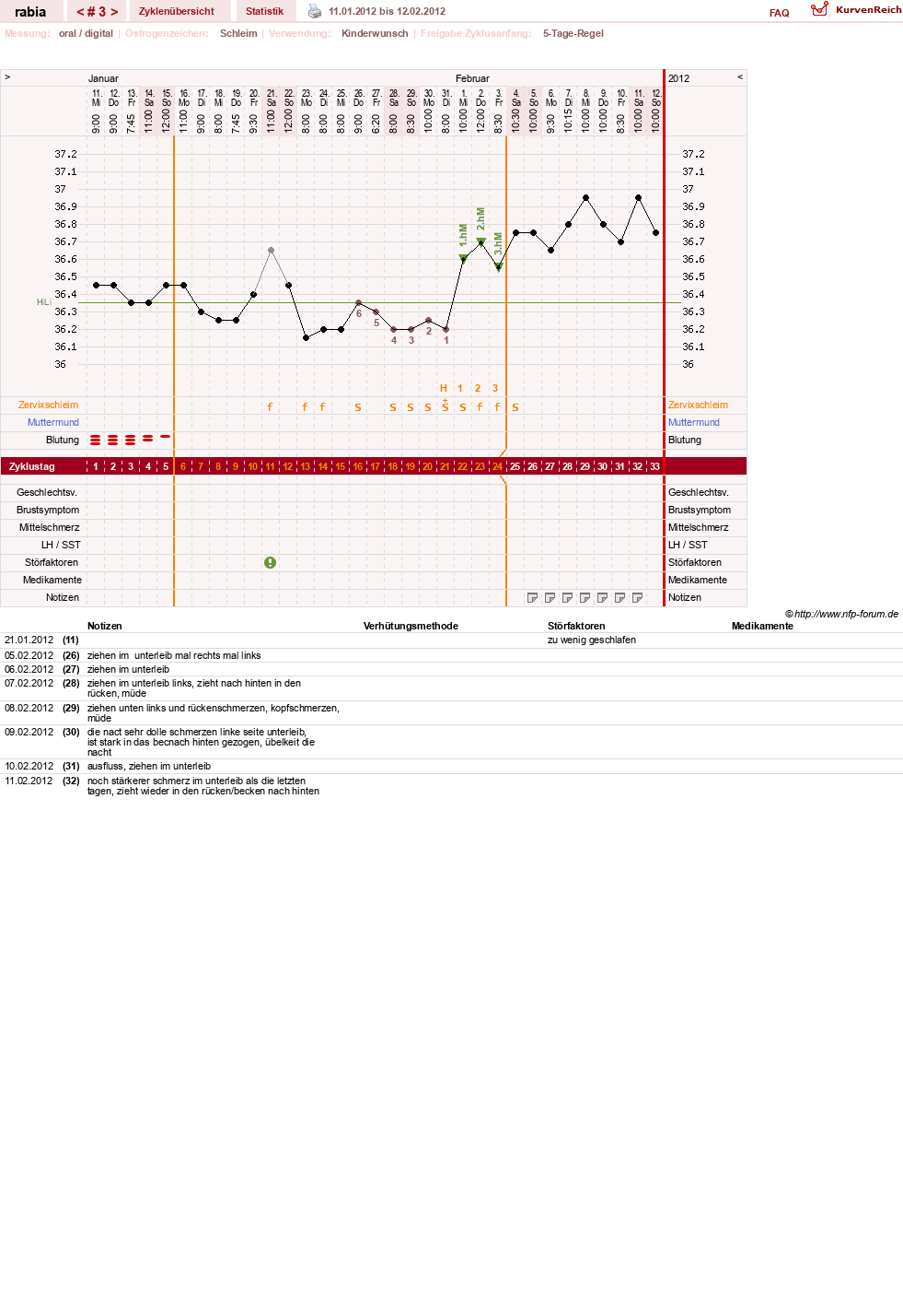 NFP-Kurve User #17049