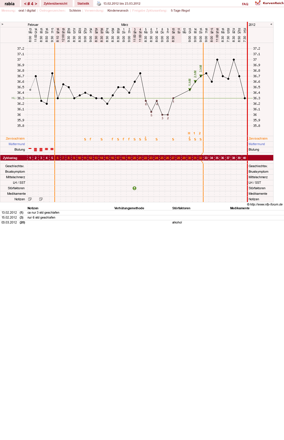 NFP-Kurve User #17049
