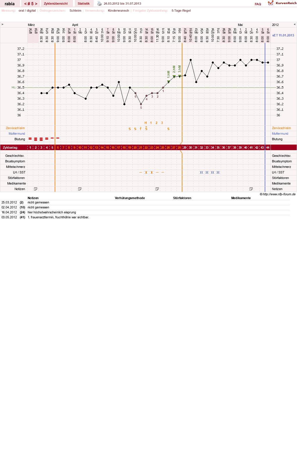 NFP-Kurve User #17049