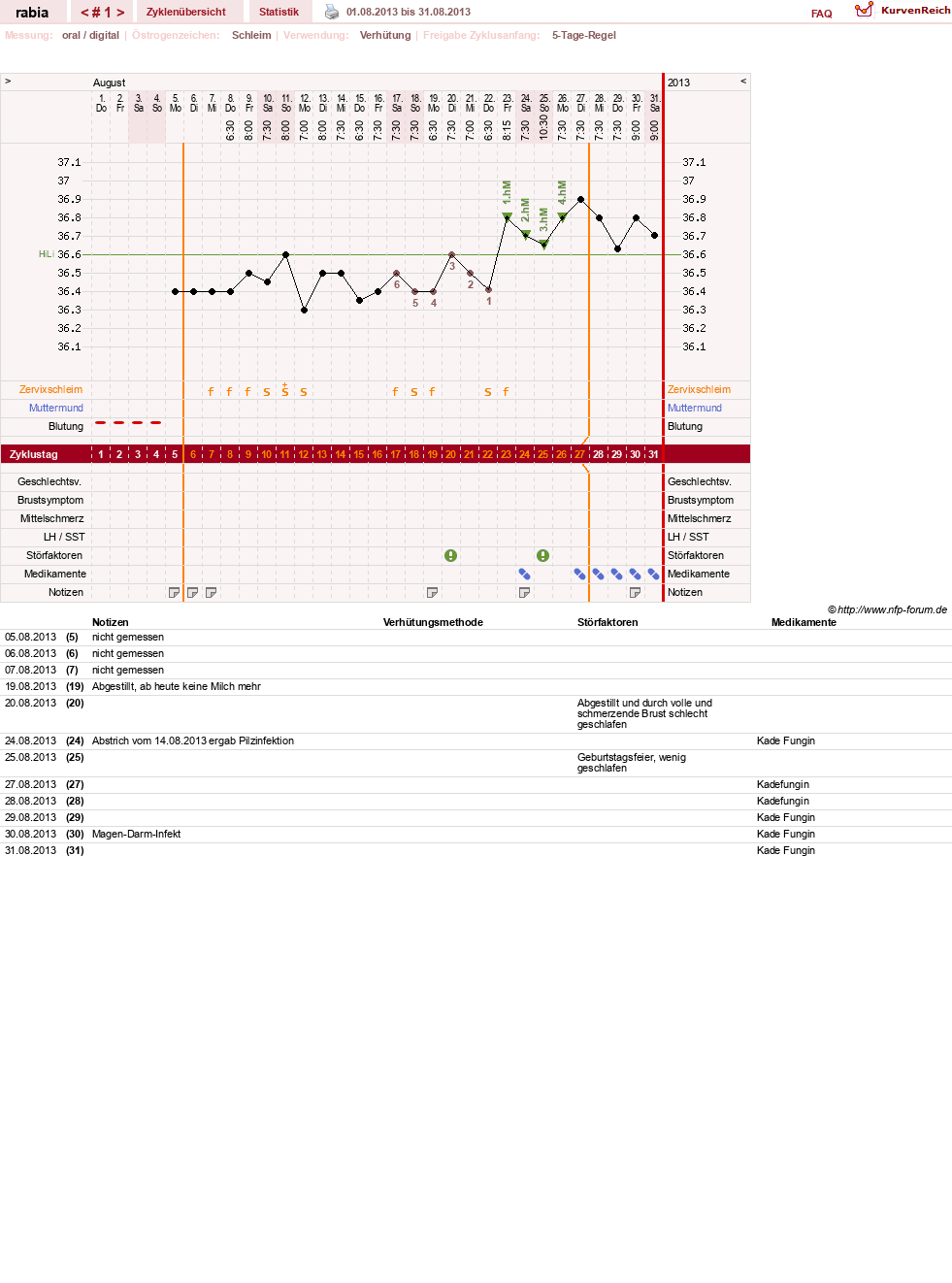 NFP-Kurve User #17049