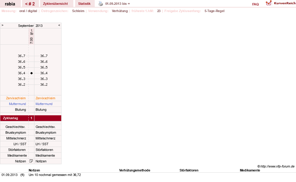 NFP-Kurve User #17049
