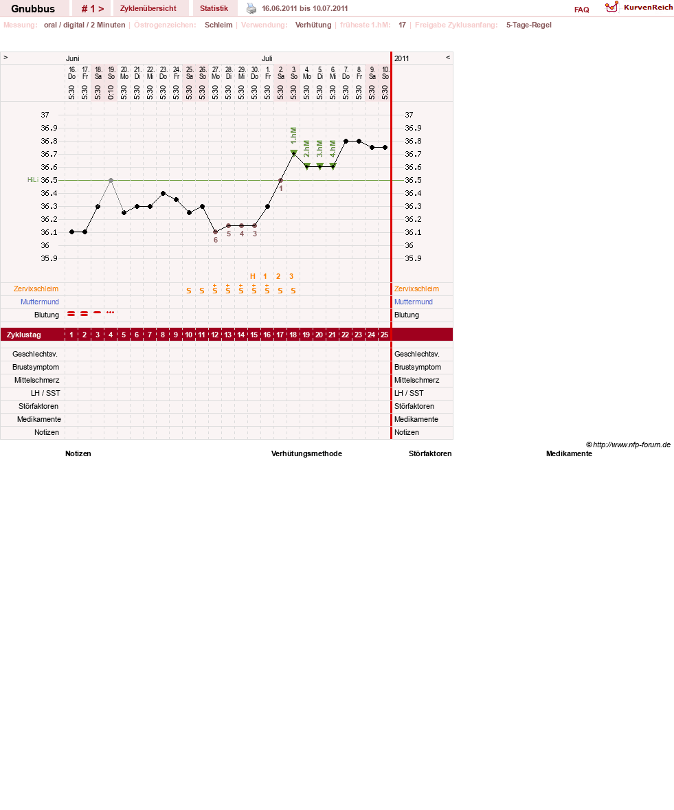 NFP-Kurve User #17070