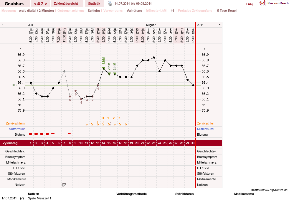 NFP-Kurve User #17070