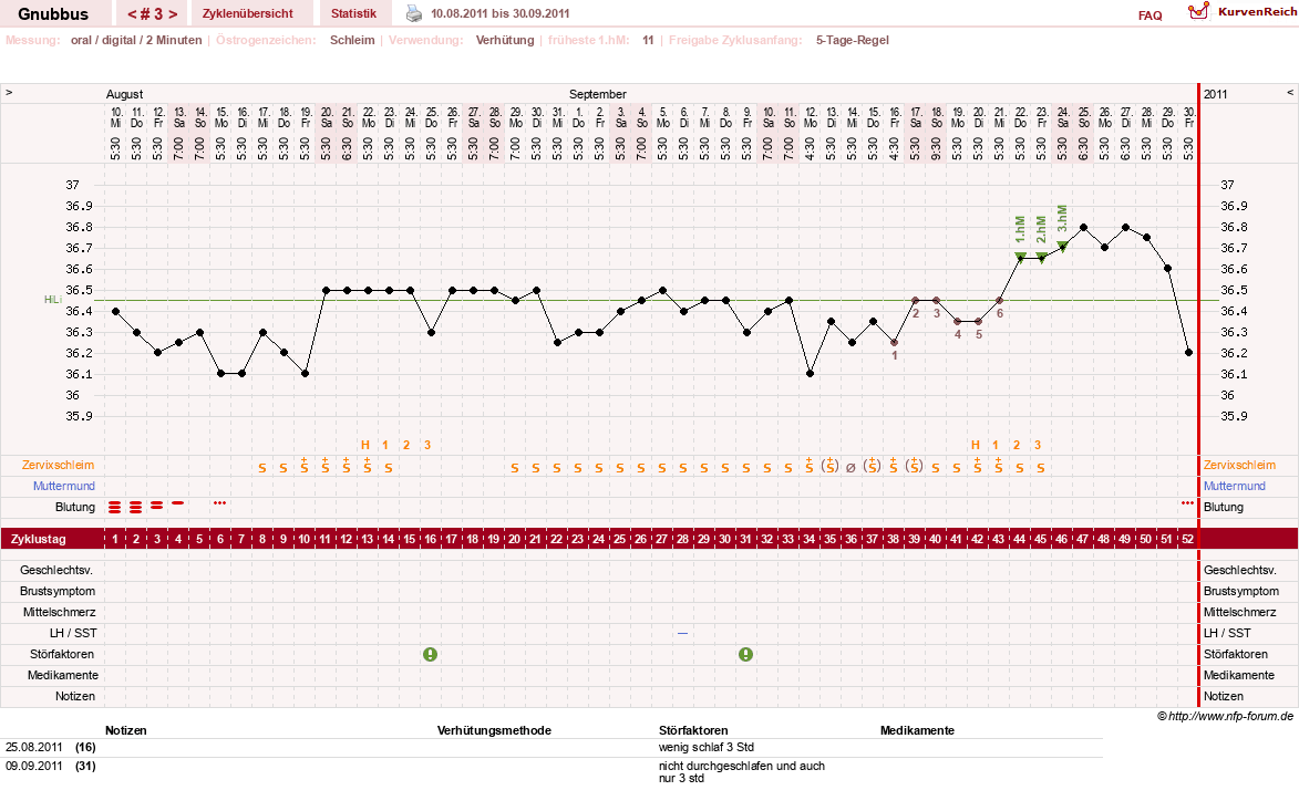 NFP-Kurve User #17070