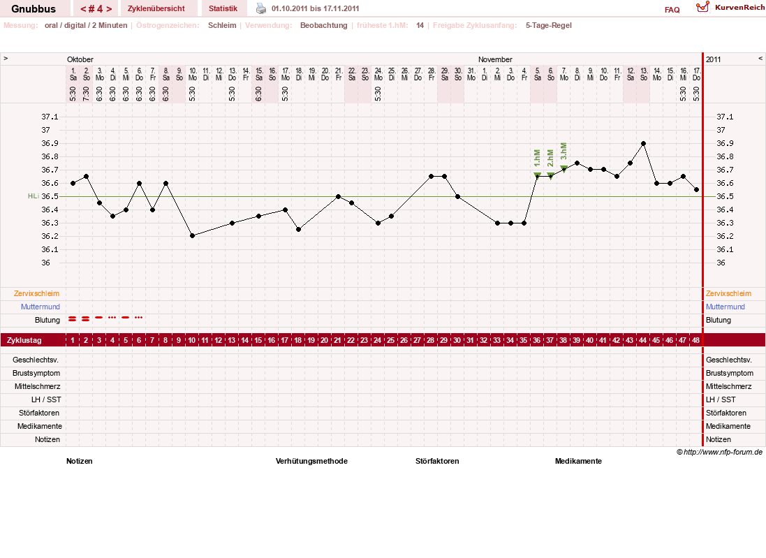 NFP-Kurve User #17070