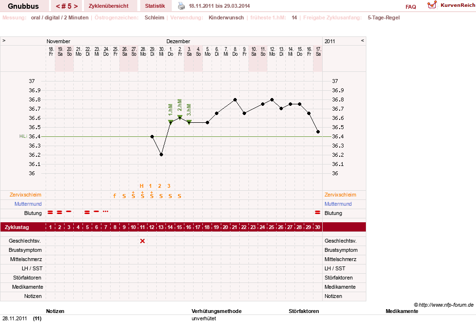 NFP-Kurve User #17070
