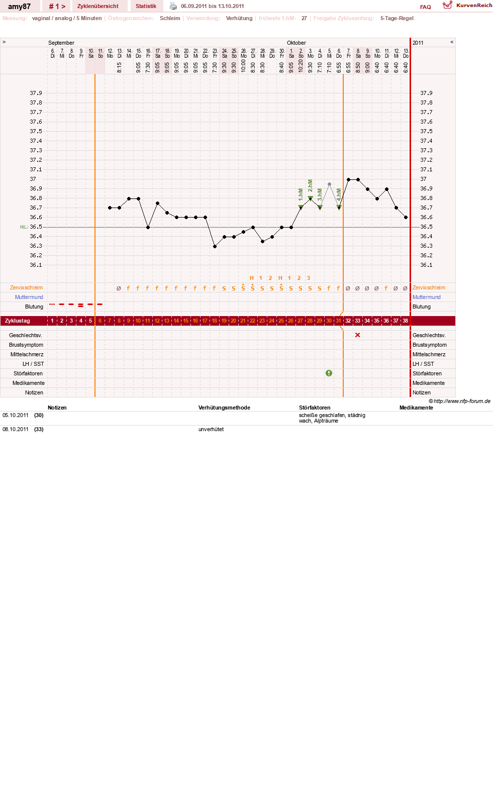 NFP-Kurve User #17080