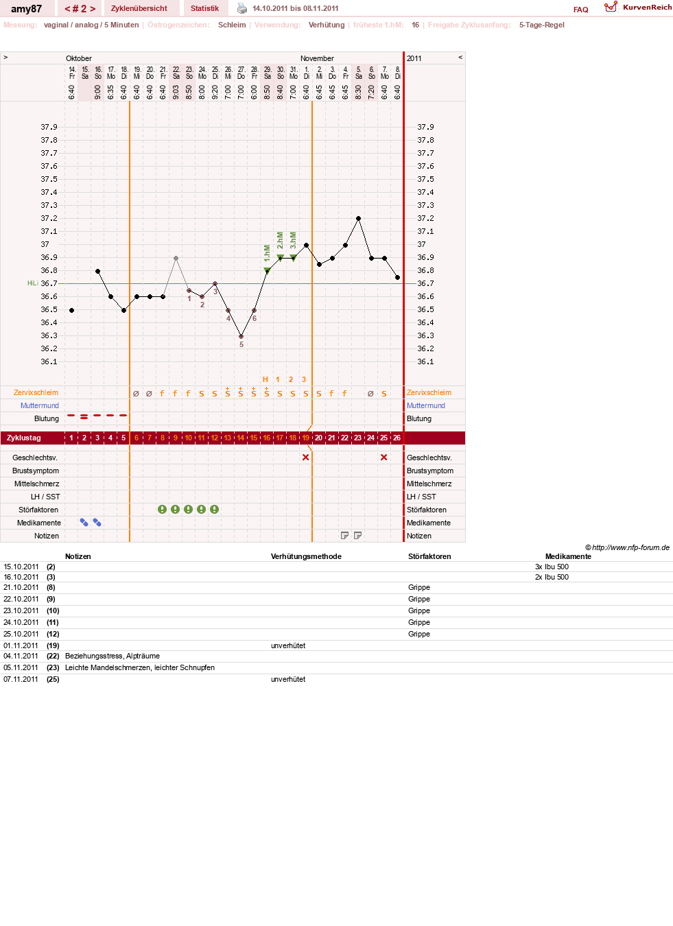 NFP-Kurve User #17080