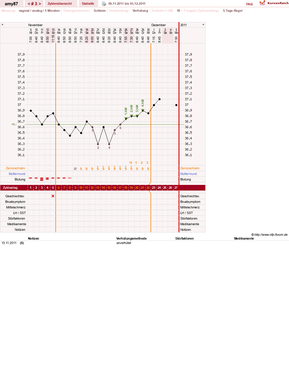 NFP-Kurve User #17080