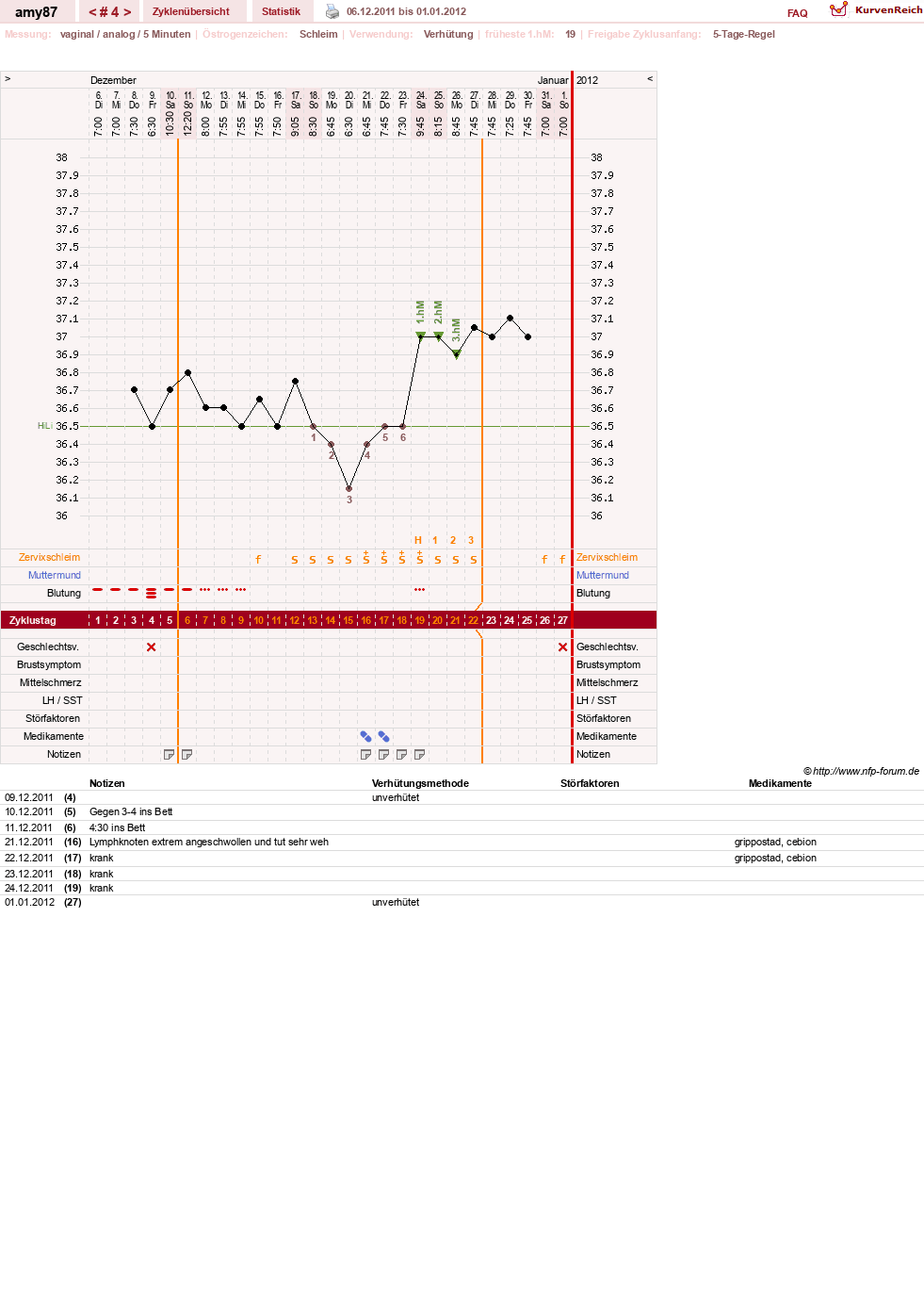 NFP-Kurve User #17080
