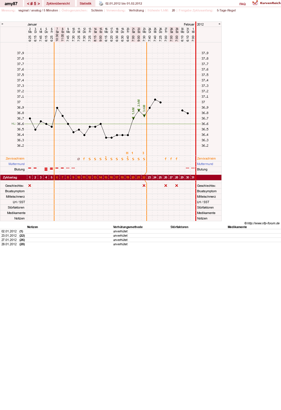 NFP-Kurve User #17080