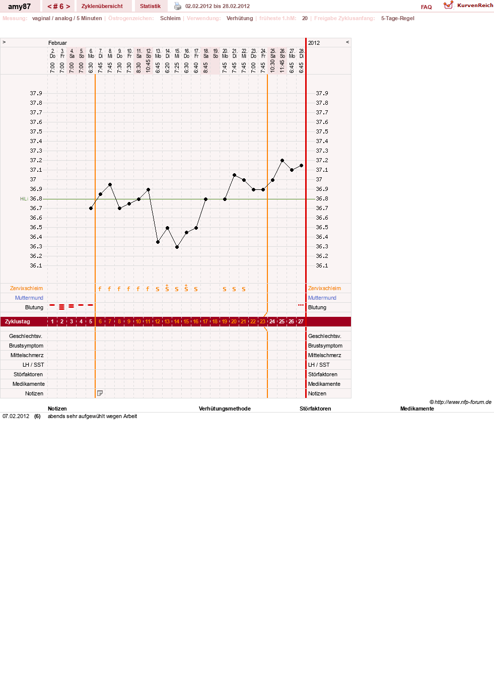 NFP-Kurve User #17080