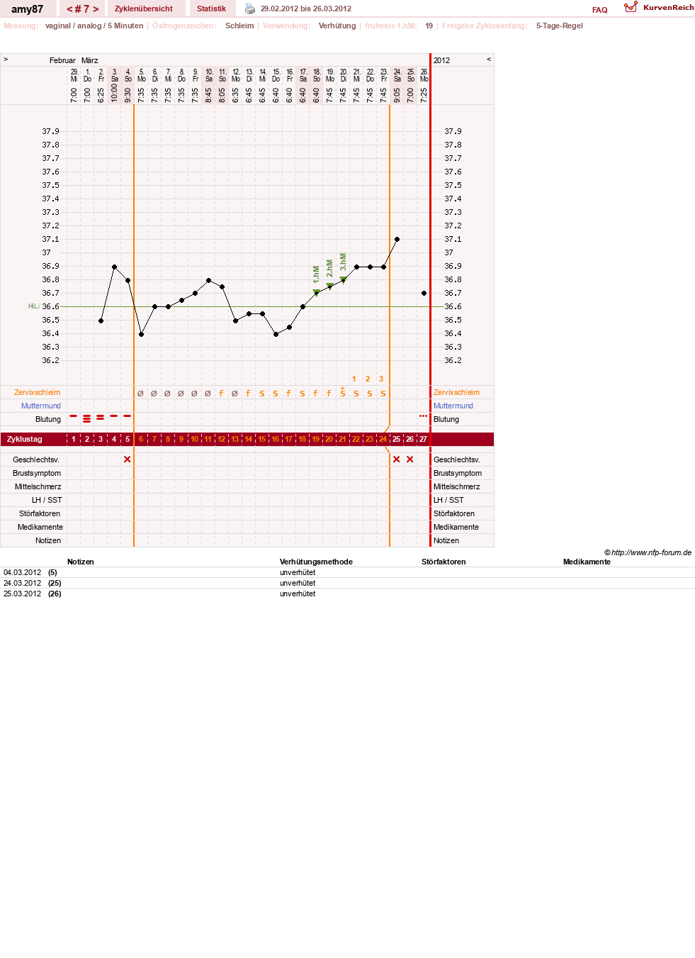 NFP-Kurve User #17080