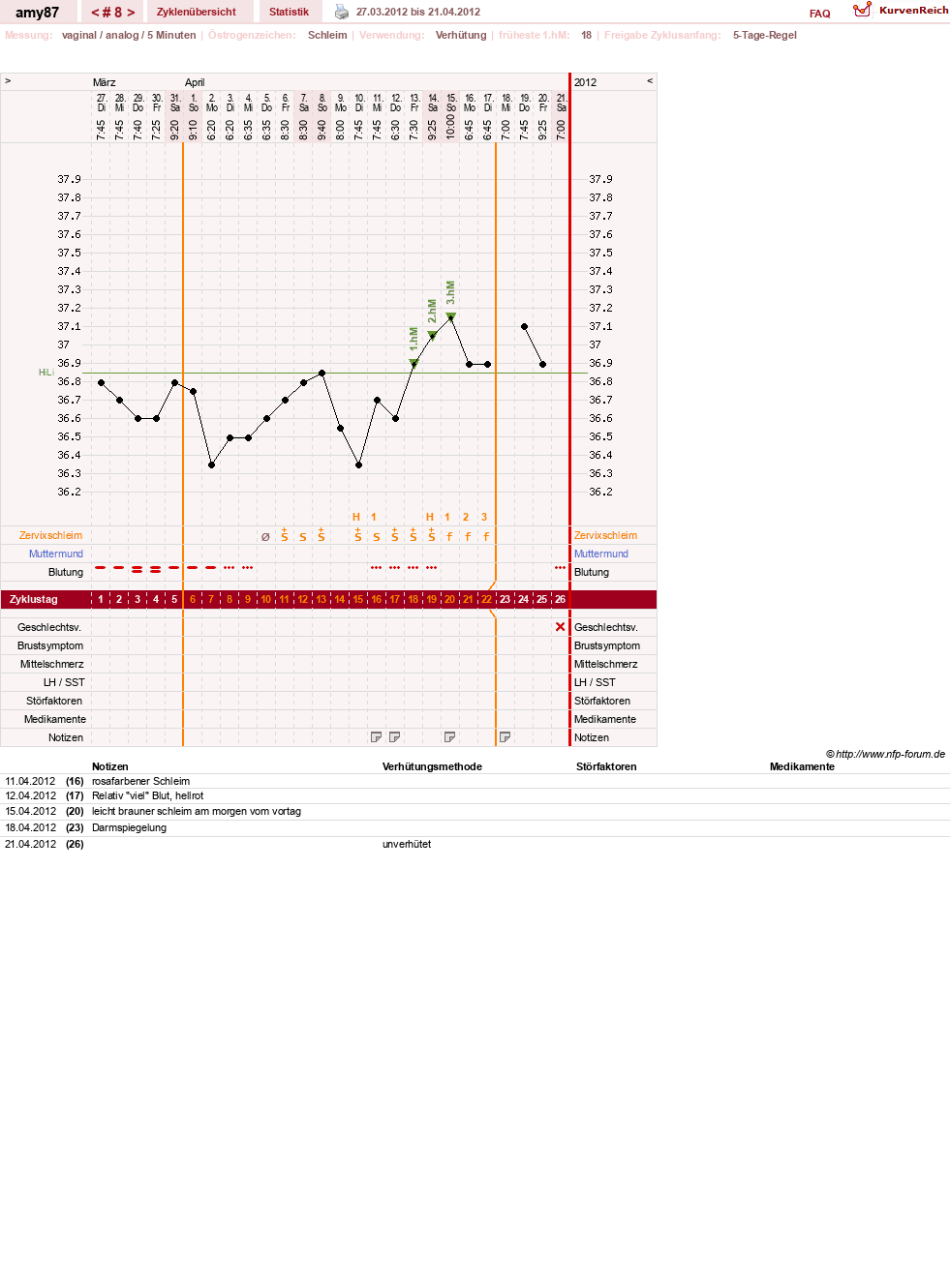 NFP-Kurve User #17080