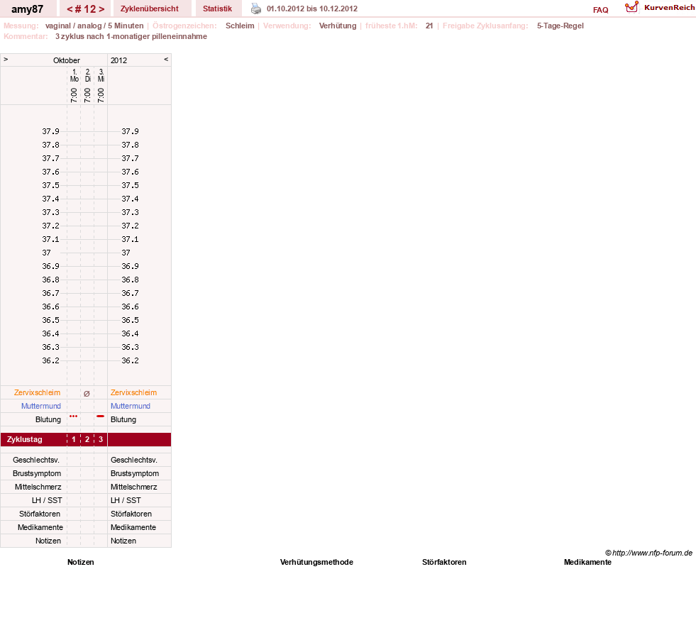 NFP-Kurve User #17080