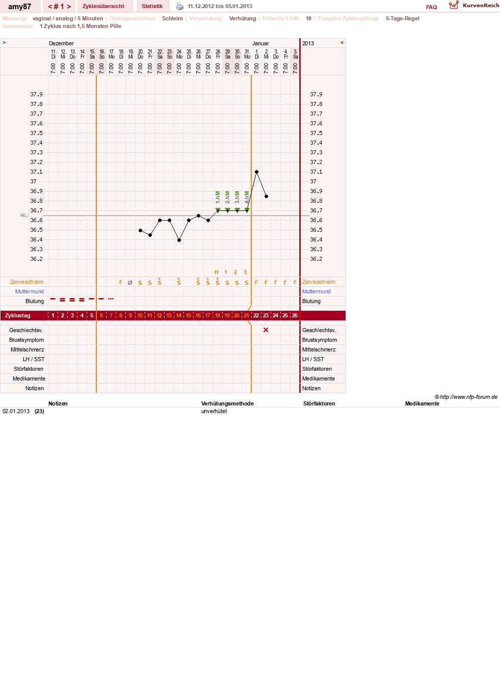 NFP-Kurve User #17080