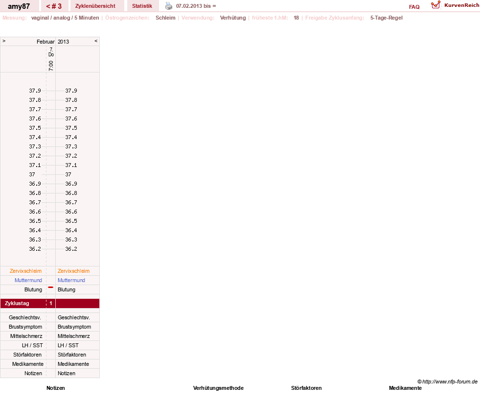 NFP-Kurve User #17080