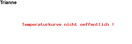 NFP-Kurve User #17107