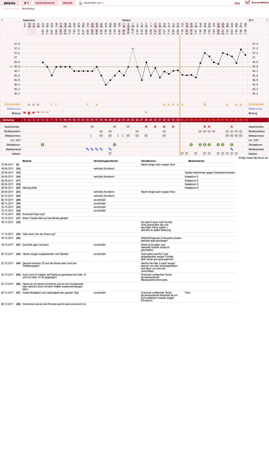 NFP-Kurve User #17144