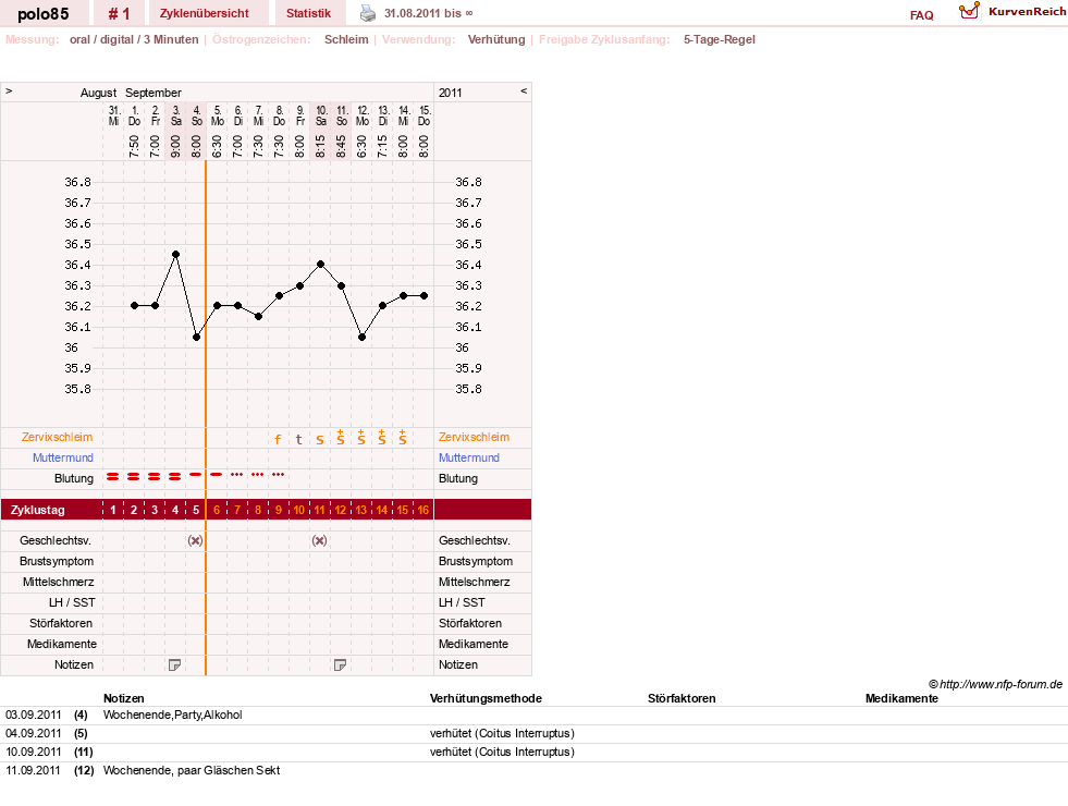 NFP-Kurve User #17160
