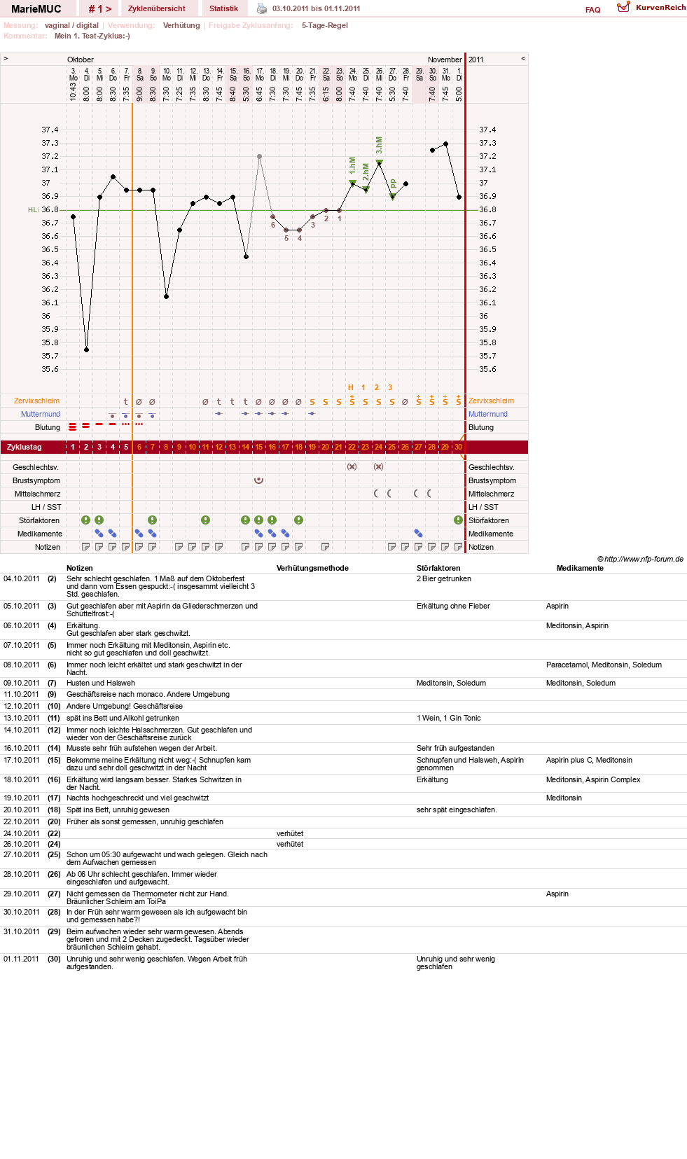 NFP-Kurve User #17161