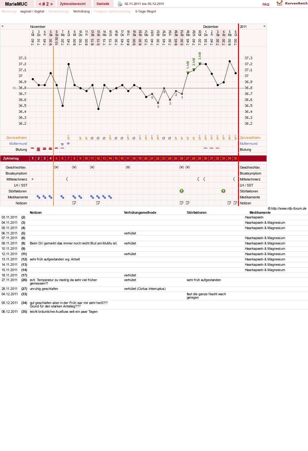 NFP-Kurve User #17161
