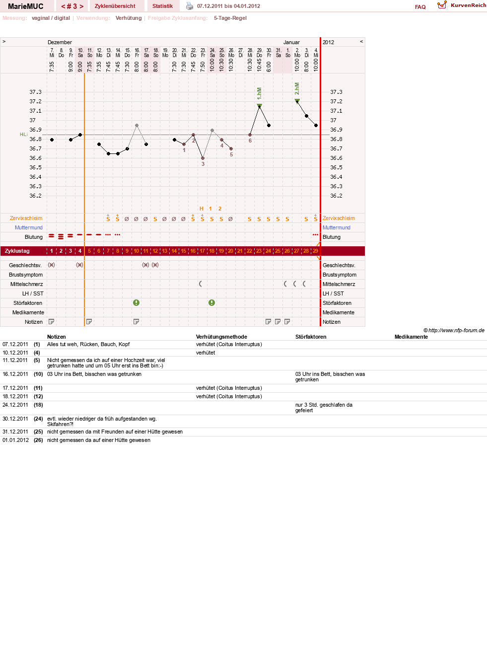 NFP-Kurve User #17161