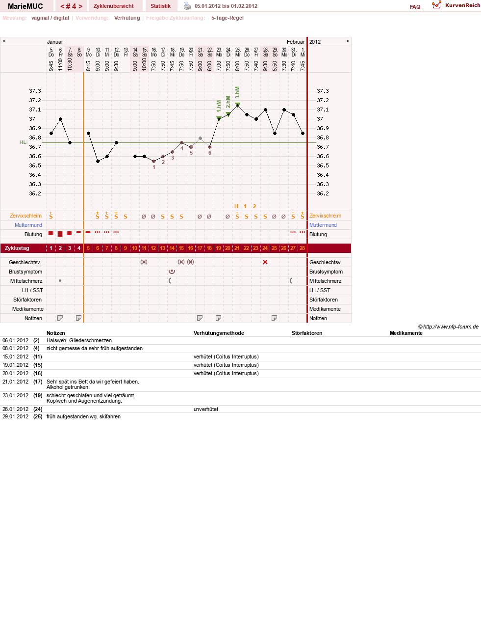 NFP-Kurve User #17161
