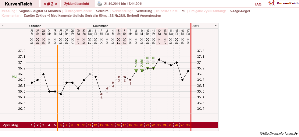 NFP-Kurve User #17246