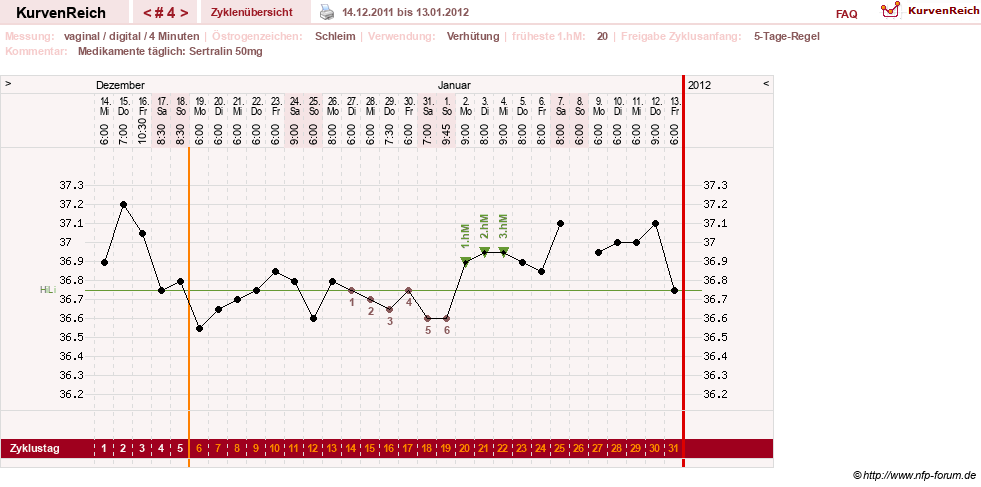NFP-Kurve User #17246
