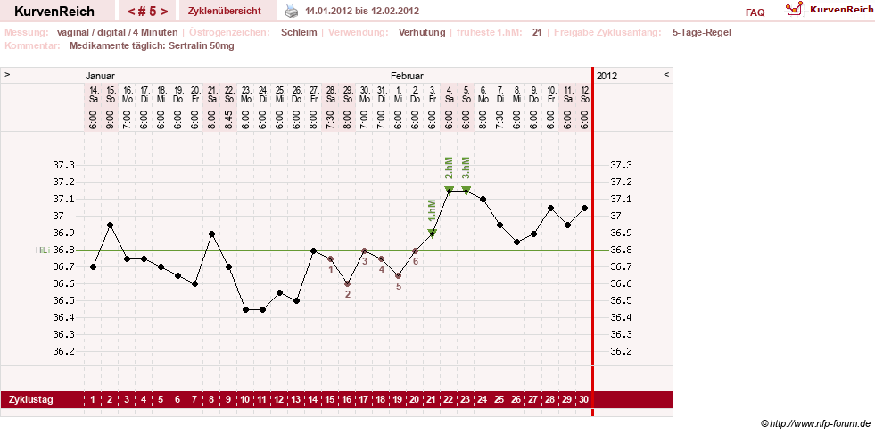 NFP-Kurve User #17246