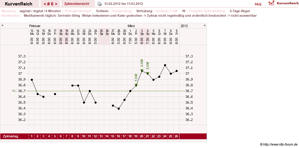 NFP-Kurve User #17246