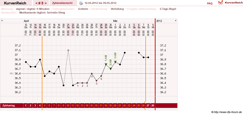 NFP-Kurve User #17246