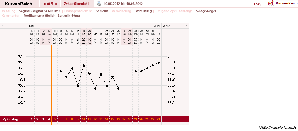 NFP-Kurve User #17246