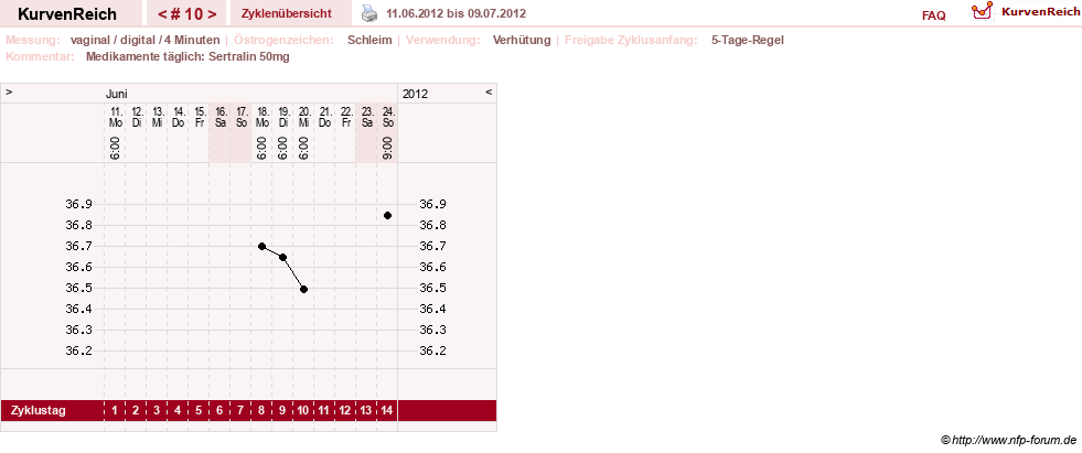 NFP-Kurve User #17246