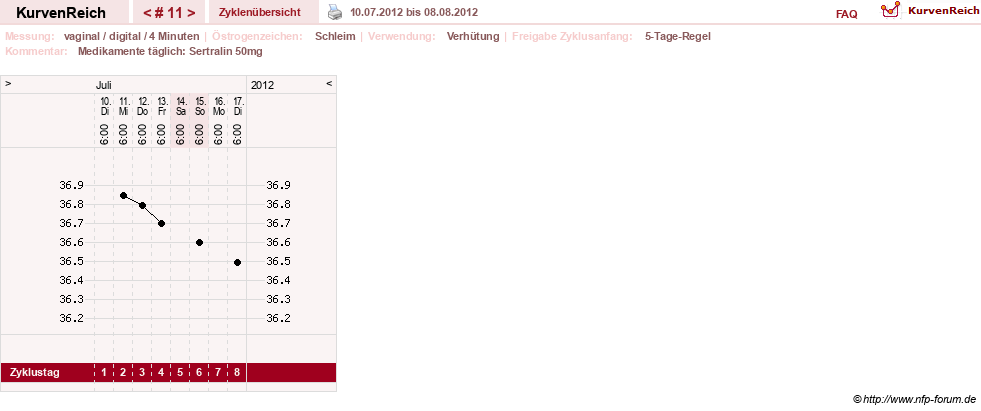 NFP-Kurve User #17246