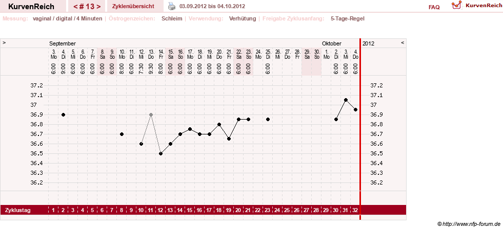 NFP-Kurve User #17246