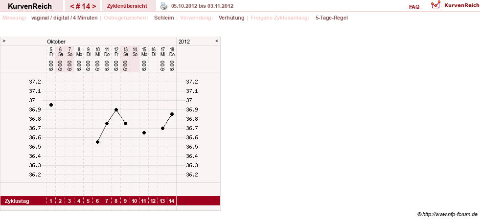 NFP-Kurve User #17246