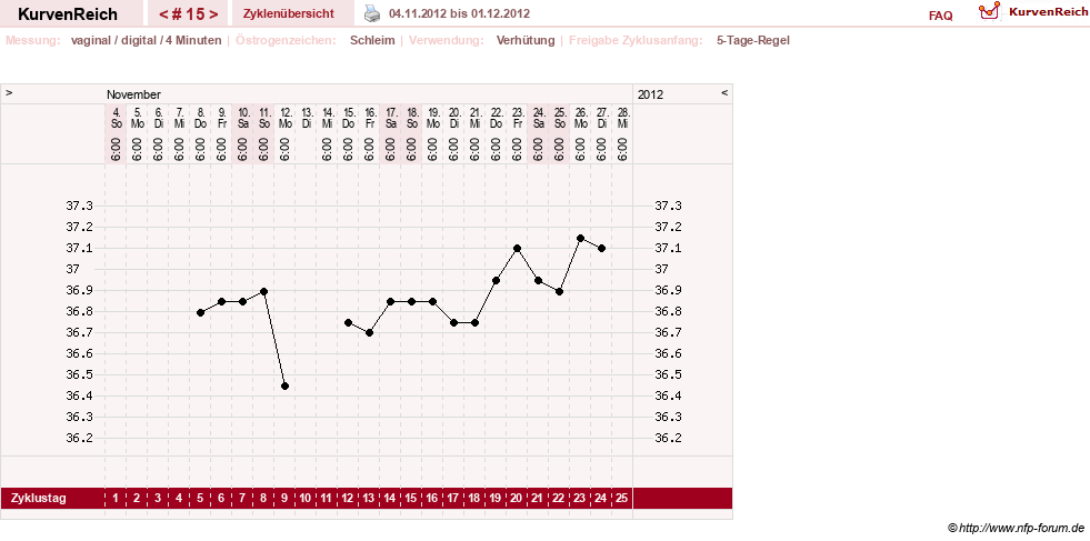 NFP-Kurve User #17246