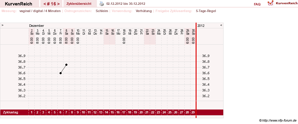 NFP-Kurve User #17246