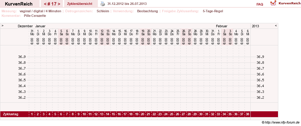 NFP-Kurve User #17246