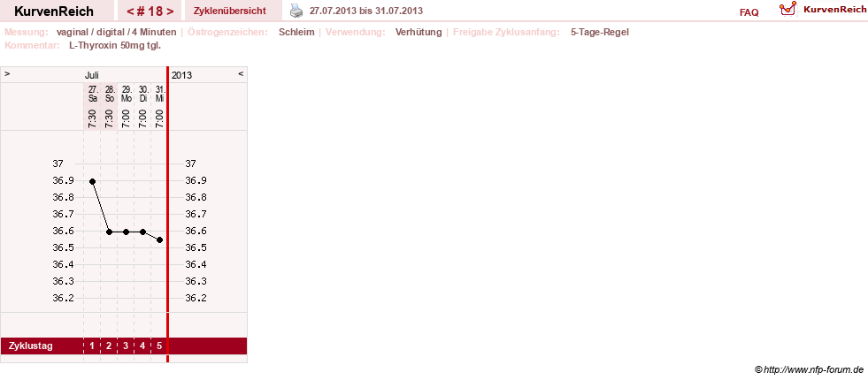 NFP-Kurve User #17246