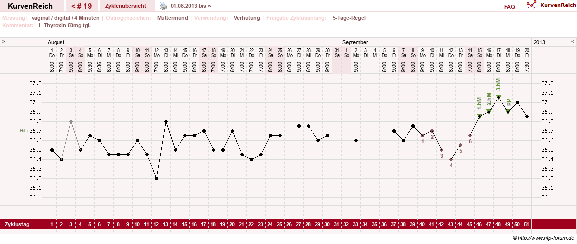NFP-Kurve User #17246
