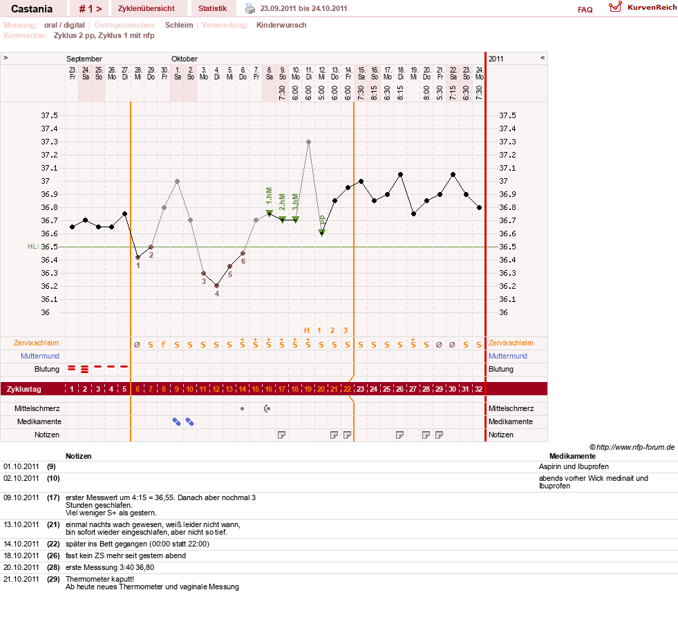 NFP-Kurve User #17252