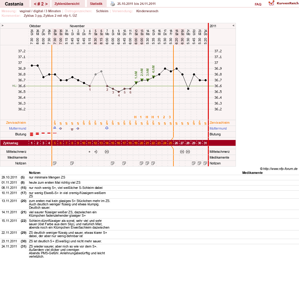 NFP-Kurve User #17252