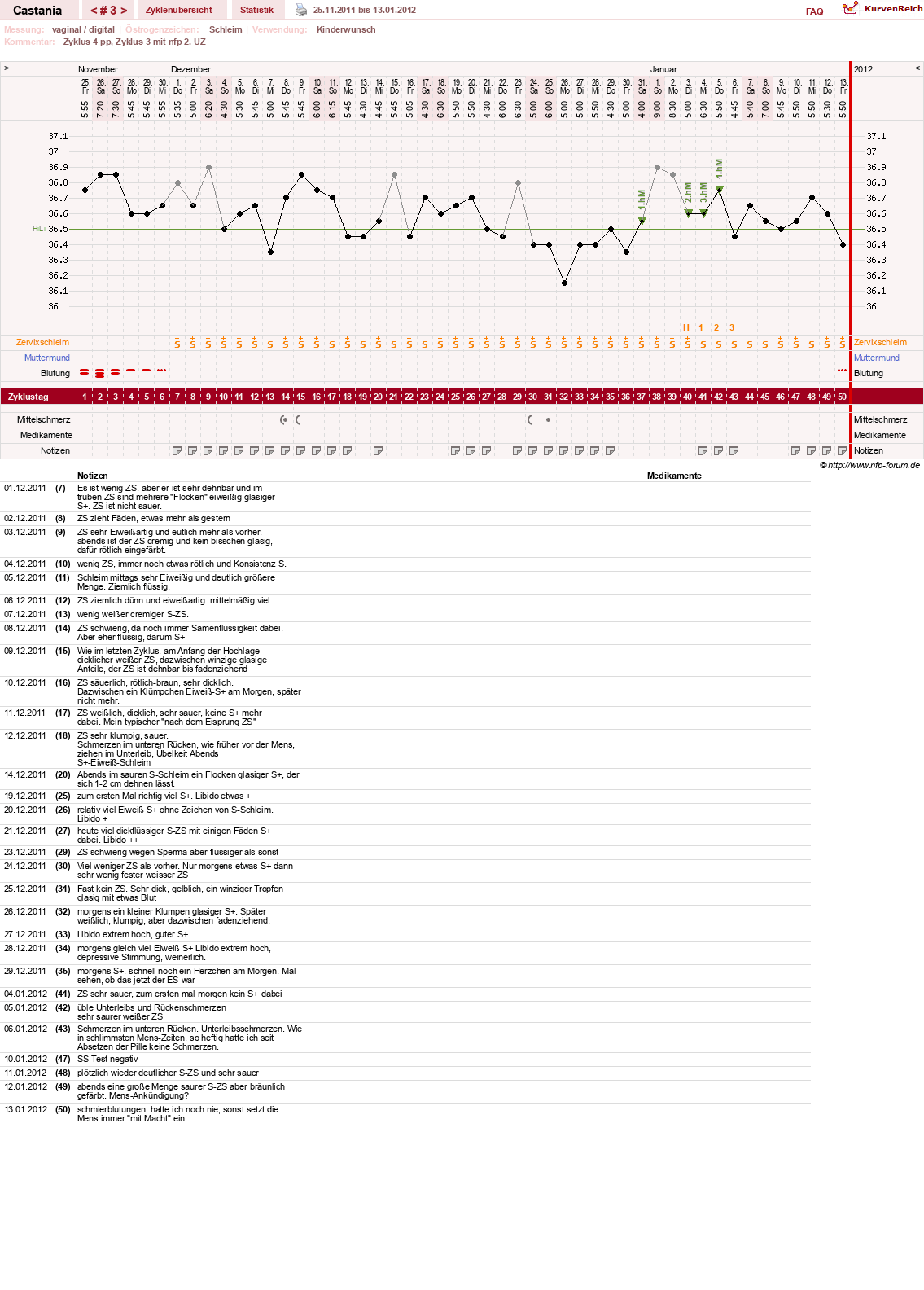 NFP-Kurve User #17252