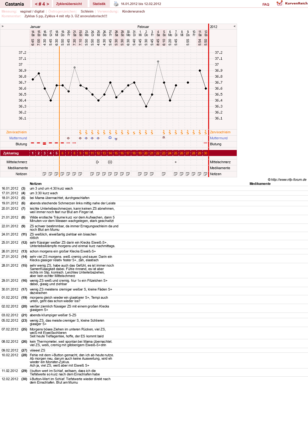 NFP-Kurve User #17252