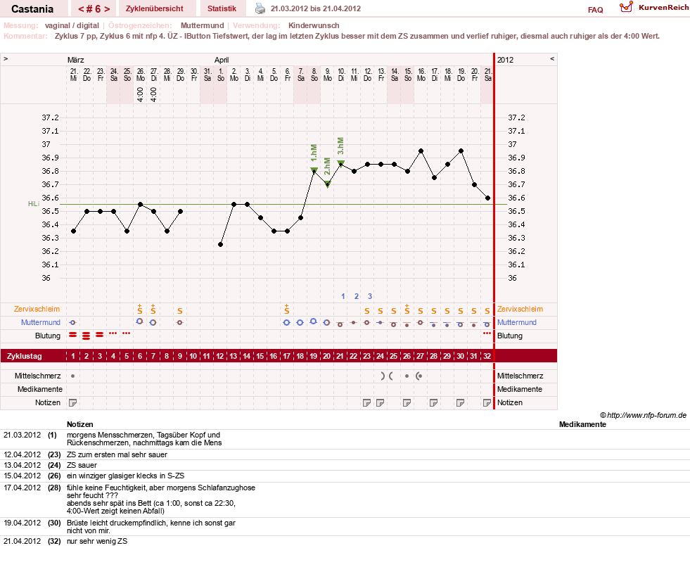 NFP-Kurve User #17252