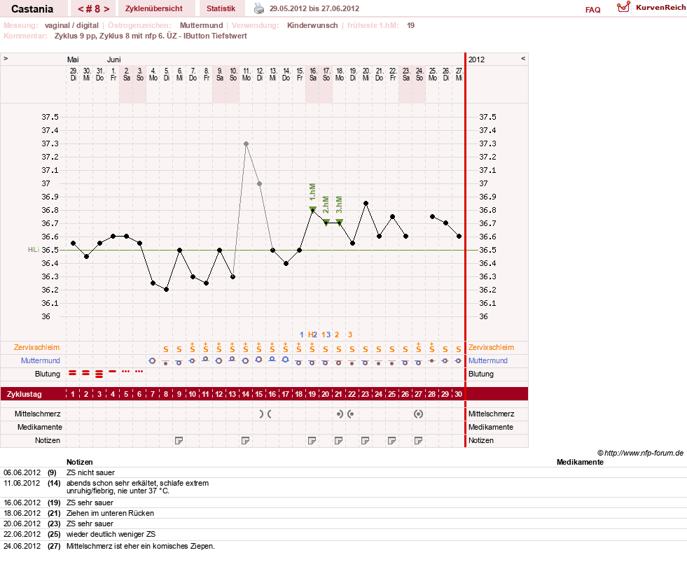 NFP-Kurve User #17252