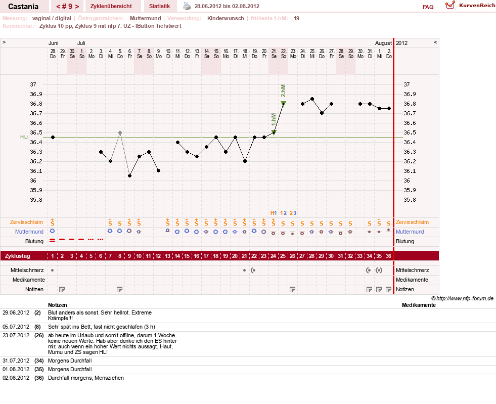 NFP-Kurve User #17252